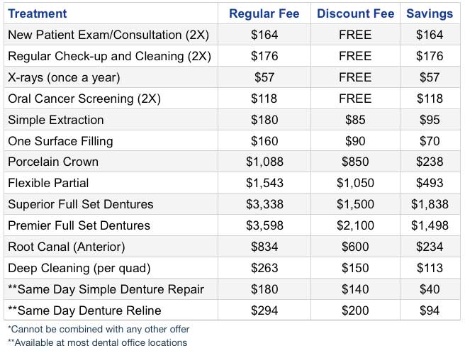 Brilliant Smiles VIP pricing chart
